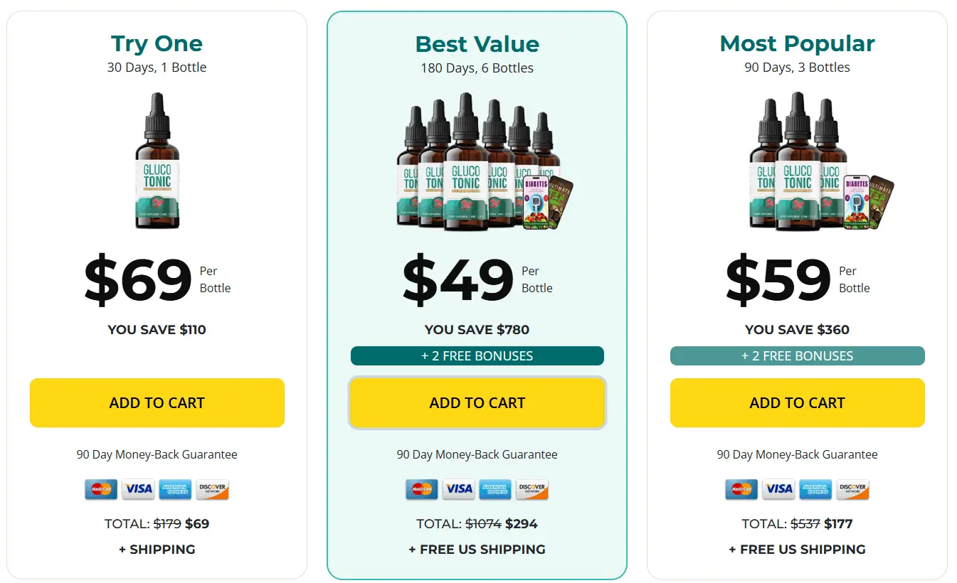 Glucotonic price